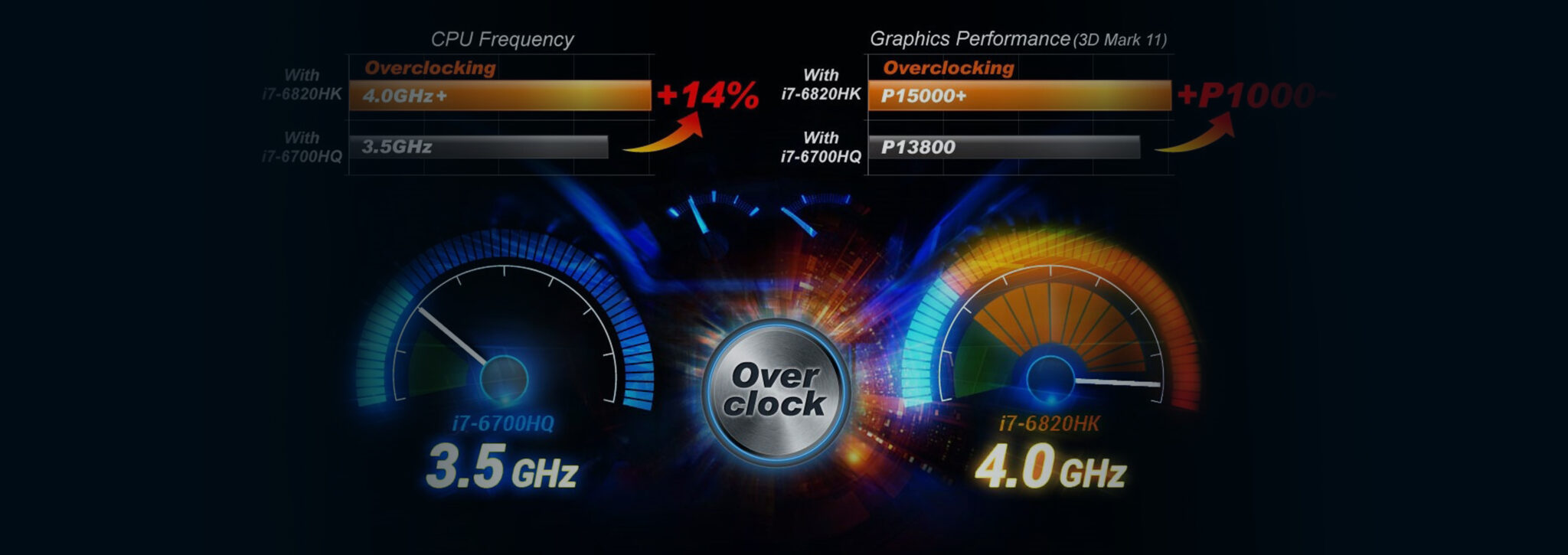 OVERCLOCK: Os melhores softwares escolha dos usuários. – BitBlog